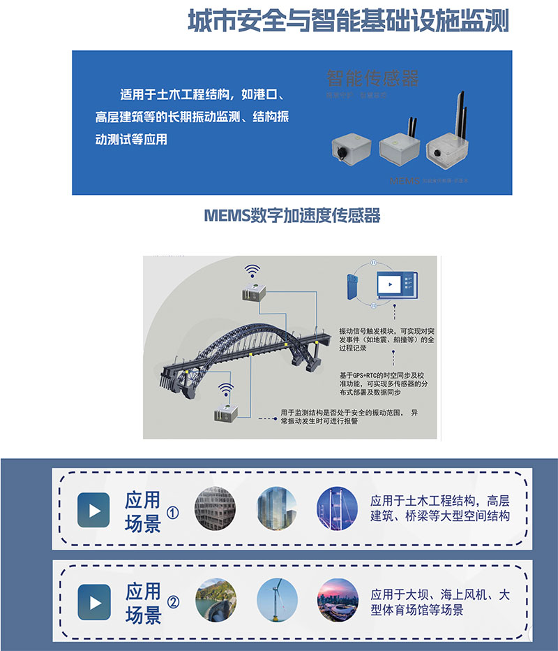 桥梁\大坝\风电\建筑振动传感器振动监测器