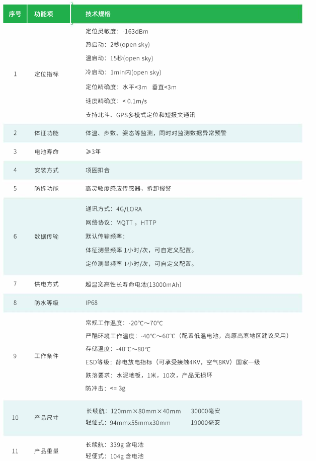 牛羊动物定位产品参数.png