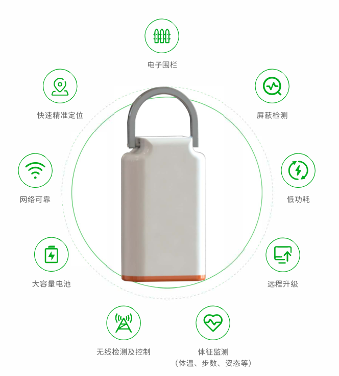 牛羊动物定位功能特点