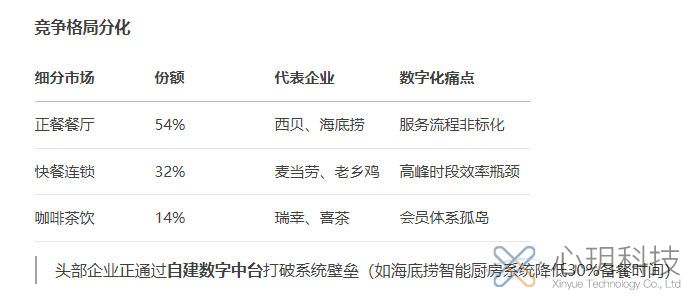 现成软件与定制应用：餐饮企业的关键抉择