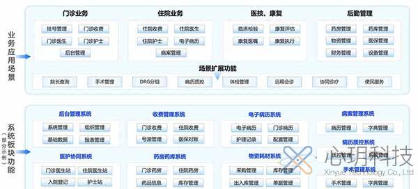 HIS系统的核心功能与价值