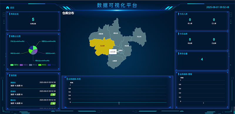 数据看板