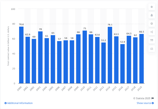 分析外包的好处会如何影响你的公司 分析外包的好处会如何影响你的公司