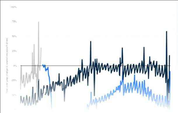 管理软件数据曲线