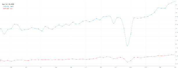 -VuevsReact每周来自NPM的下载量 -VuevsReact每周来自NPM的下载量