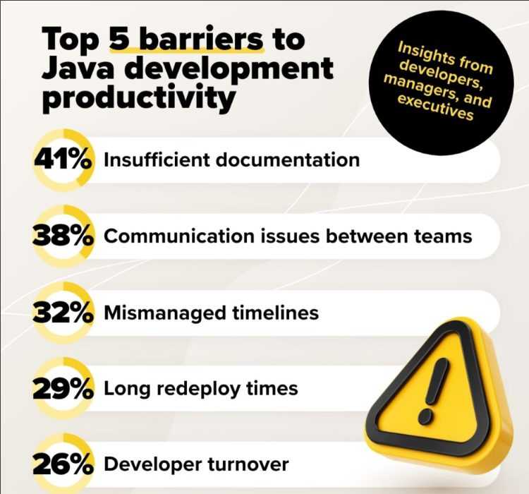 Java 开发生产力