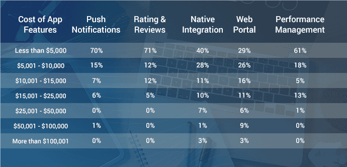 手机应用软件的热门功能