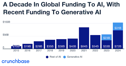 无论人工智能是泡沫还是革命，软件开发公司