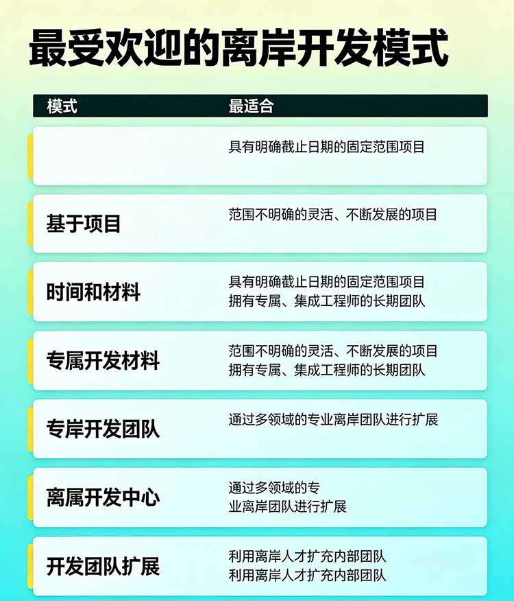 六大软件外包模式对比 六大软件外包模式对比