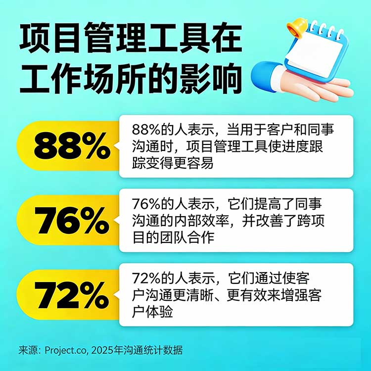 软件项目中的管理工具 软件项目中的管理工具