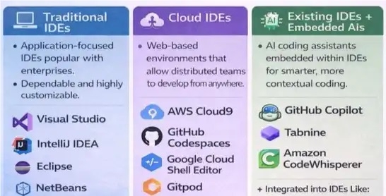 为企业软件开发团队重构IDE战略  