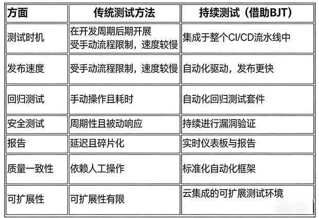 心玥与传统的测试区别 心玥与传统的测试区别