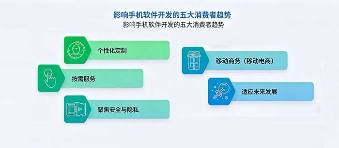 手机软件的5大消费趋势 手机软件的5大消费趋势