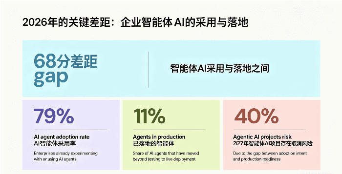 企业智能体应用落地 企业智能体应用落地