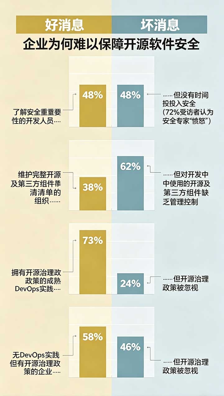 开源安全,技术选型,开源软件,安全筛查,心玥科技
