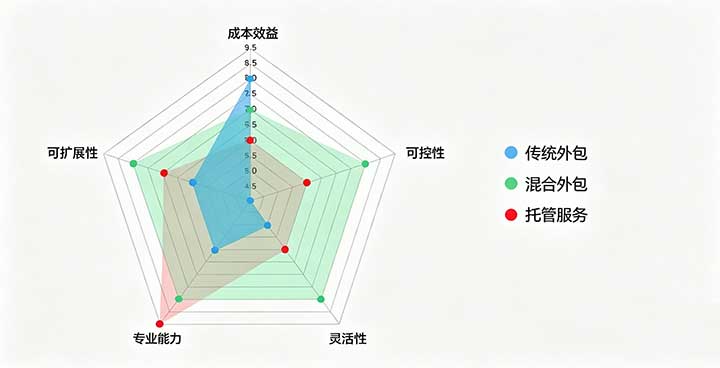 外包模式图表.jpg