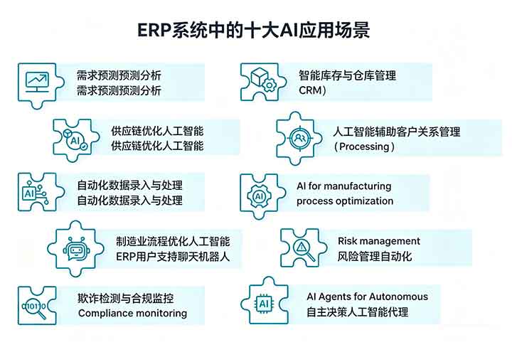 10个正在改变ERP世界的具有影响力的AI应用.jpg