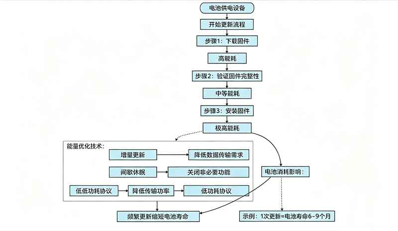 能源优化技术示意图 能源优化技术示意图