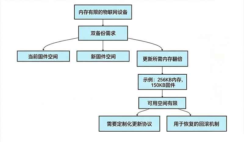 智能传感器网络示意图 智能传感器网络示意图