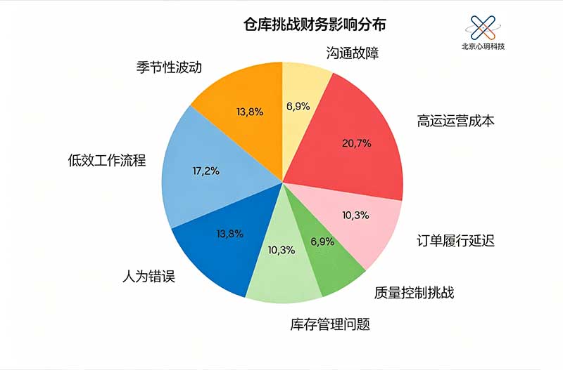 仓库管理
