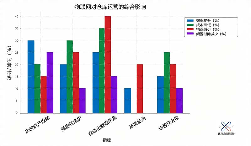 增强的安全性和防损措施