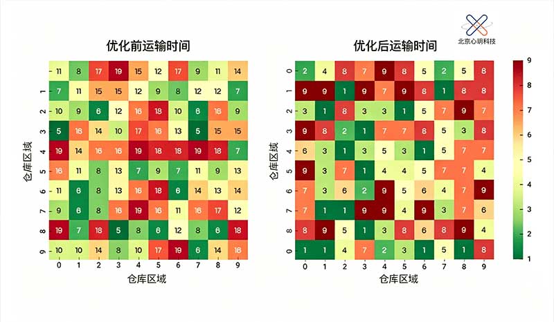 优化仓库布局