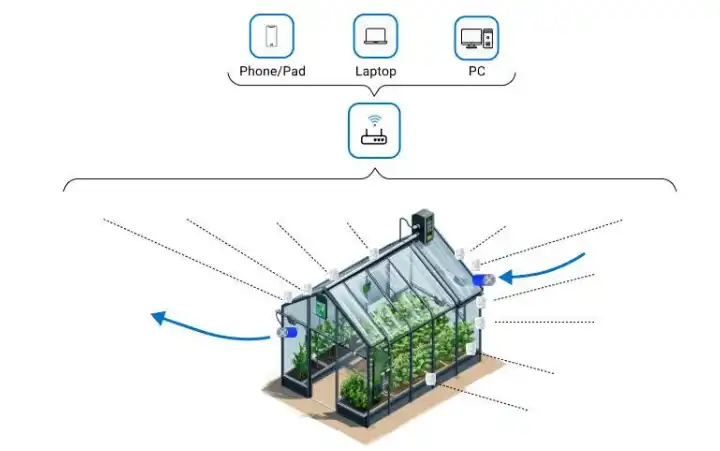 温室监控系统架构图.webp