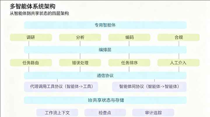 多智能体架构.jpeg