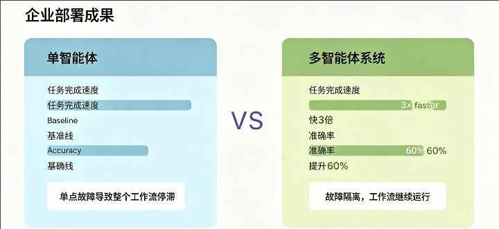 企业部署对比.jpeg