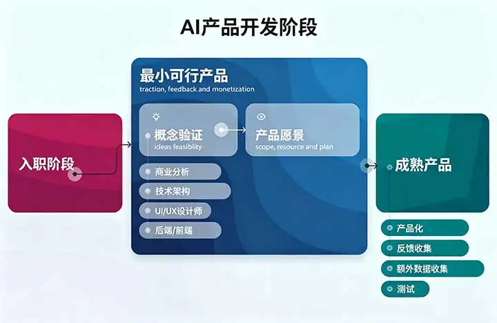 AI软件开发标准化实施流程.webp AI软件开发标准化实施流程.webp