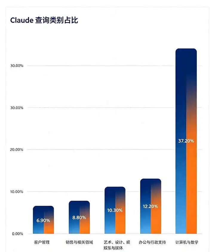 查询类别占比.webp