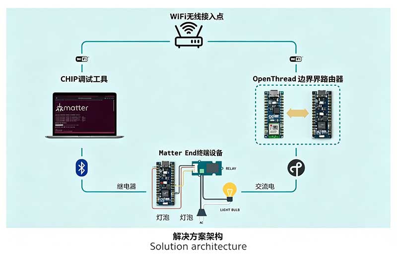 架构图.jpg