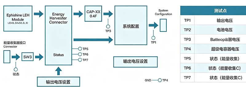 Epishine 架构图