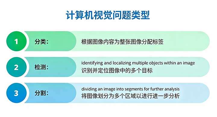 计算机视觉问题类型 计算机视觉问题类型
