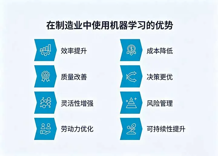 学习优势