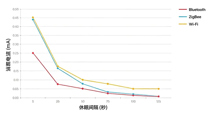 主流物理网平台对比 主流物理网平台对比