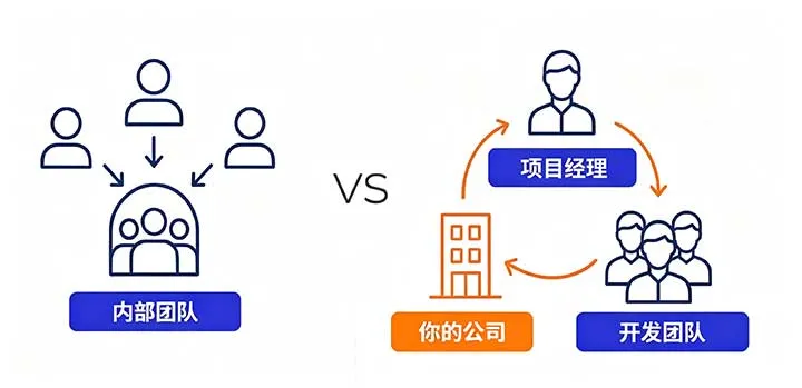 企业外包模式适用场景 企业外包模式适用场景