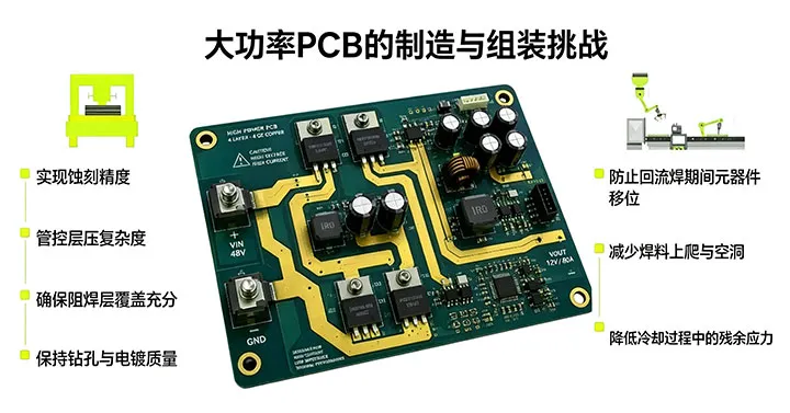 PCB 叠层对称设计与板材翘曲控制方案