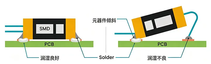 PCB板上的墓碑效应示意图