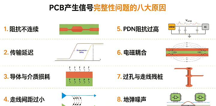 PCB信号完整性问题|8大诱因与高速板P