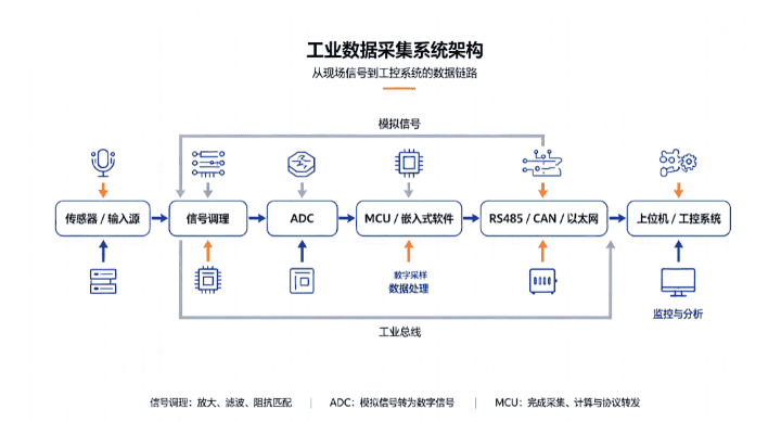 系统架构图 系统架构图