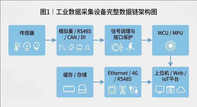 工业数据采集设备软硬件系统架构图.jpeg 工业数据采集设备软硬件系统架构图.jpeg